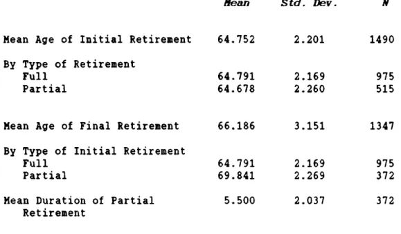 Table  4 - Mean  age  of  retirement RHS  subsample.