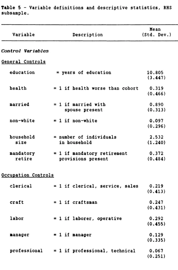 Table  5  - Variable definitions  and  descriptive  statistics,  RHS subsample.