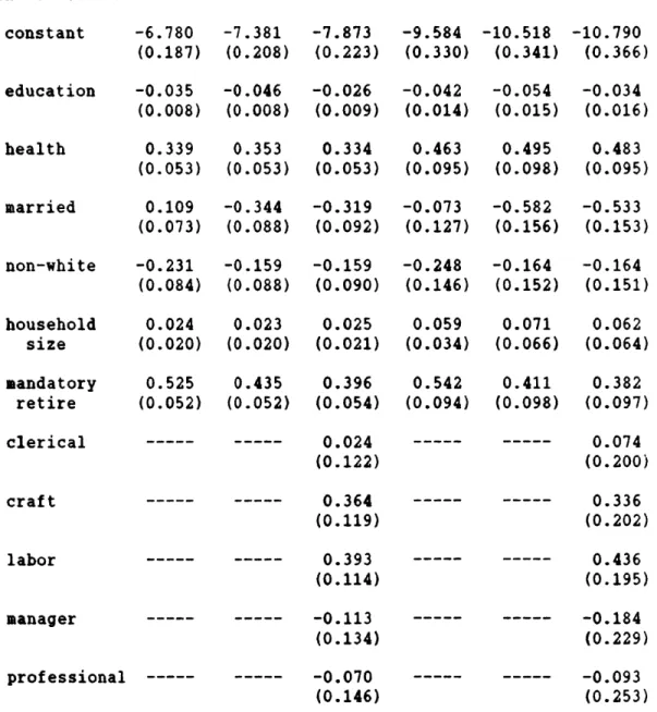 Table  6  - Parameter  estimates  for  single  form  of  retirement  model, weibull  baseline  hazard.