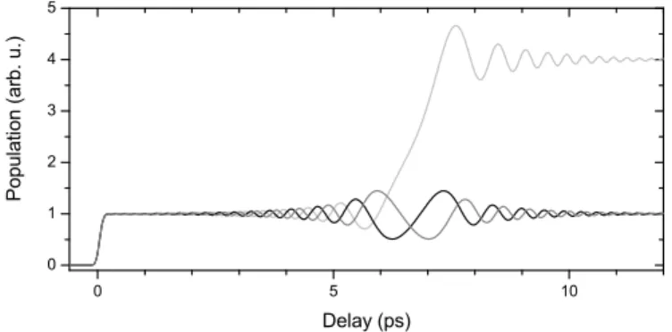 Fig. 4 – Theoretical CTs for a three-scans reconstruction : pulse sequence with φ (1) pu = 6 ps, φ (2)pu = − 2.10 5 fs 2 and θ k = 2kπ/3