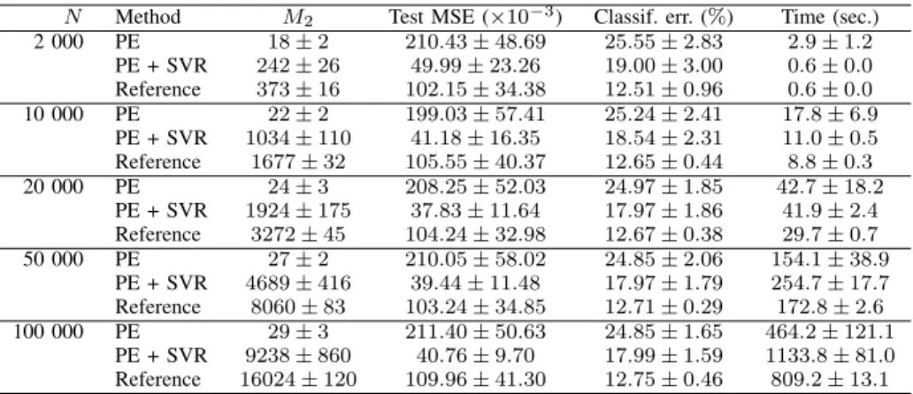 TABLE II