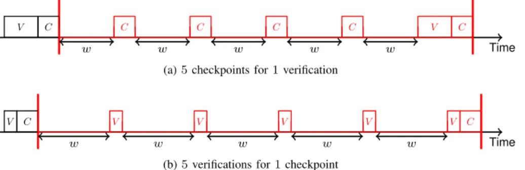 Figure 2: Periodic pattern.