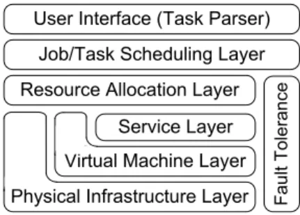 Figure 1: System Architecture of Composite Cloud Service System.