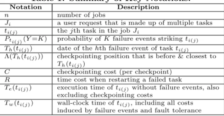 Table 1: Summary of Key Notations.