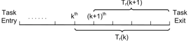 Figure 6: Illustration of Notations used in the Proof.