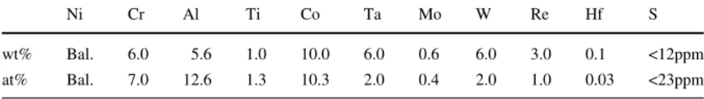 Table 1 Chemical composition of the single-crystalline Ni-base superalloy CMSX-4