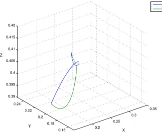 Fig. 2. 3D trajectories of the left hand.