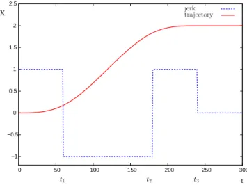 Fig. 10. Motion segmented in a sequence of stack of tasks