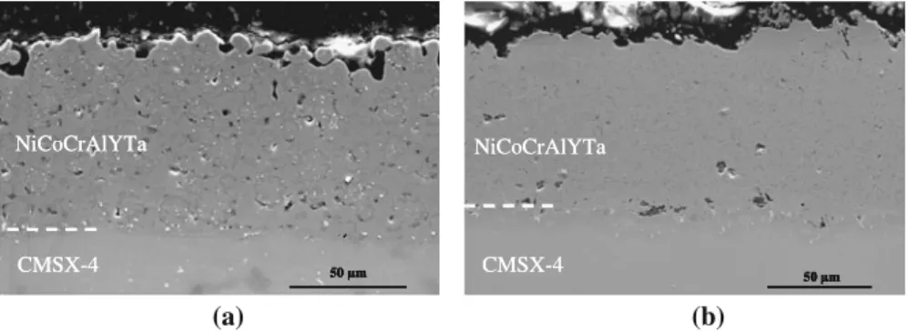 Fig. 1 SEM image of NiCoCrAlYTa coating deposited by Tribomet TM process (a) and HVOF spraying (b) on CMSX-4 superalloy after full heat treatment
