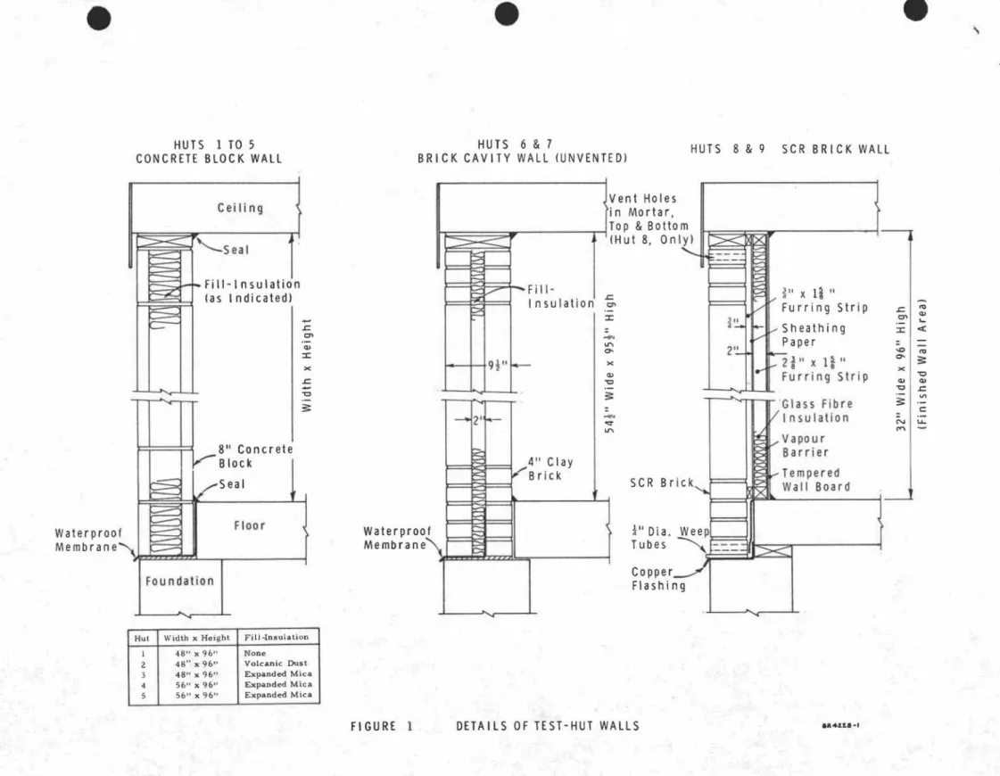 FIGURE I DETAILS OF TEST-HUT WALLS •••1.1.,-'