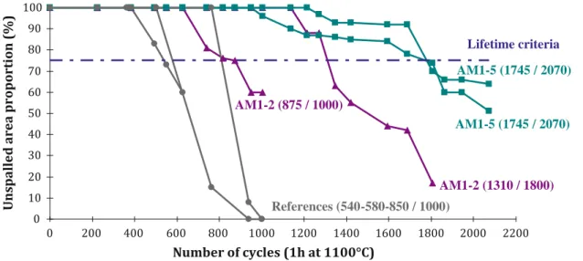 Fig. 3 Pictures of the SPS MCNG-2 ? Cu system versus the number of cycles at 1,100 ° C