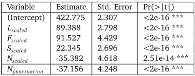 Table 1: The slopes, standard errors and statistical significance for the variables entering the linear fit.