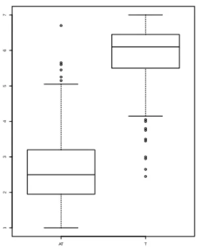 Table 1: Examples of triples produced starting from the pairs build house and clean fish.