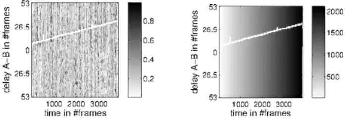 Fig. 1. Evaluation of the new DP algorithm on artificial data.