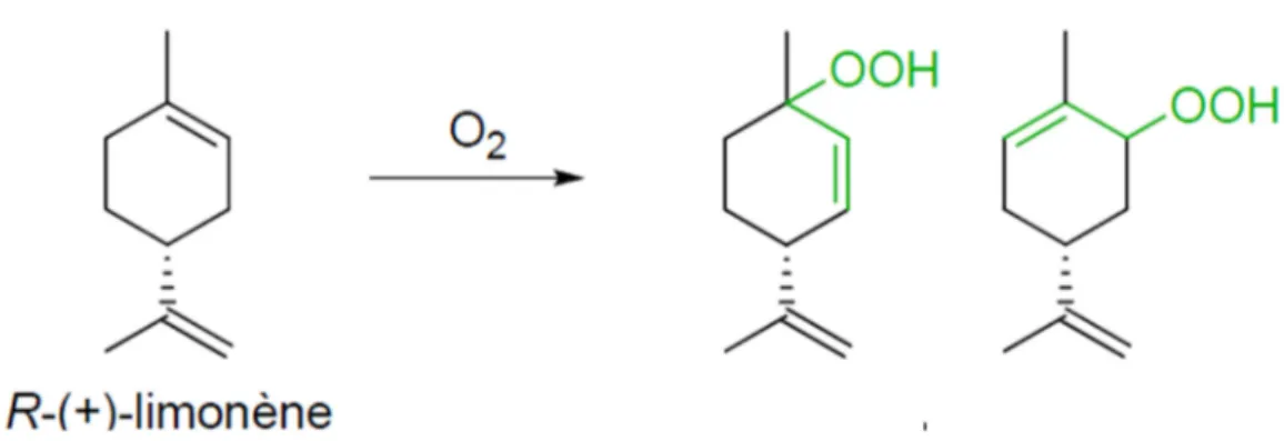 Figure 19. Action du dioxygène sur le R-limonène : formation de deux hydroperoxydes allyliques très  réactifs 