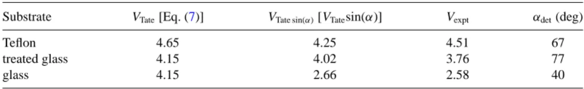 TABLE II. Calculated volumes in units of mm 3 .