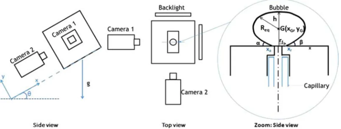 FIG. 1. Experimental setup.
