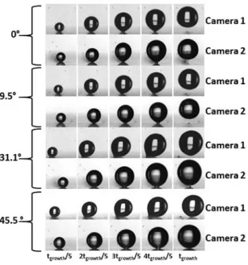 FIG. 5. Experiments on a treated glass plate.