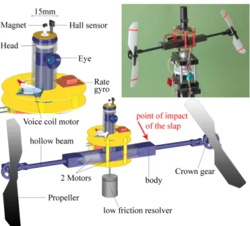 Fig. 1. OSCAR II is a 50-gram aerial robot that is able to control its heading about the vertical (yaw) axis by driving its two propellers differentially on the basis of what it sees
