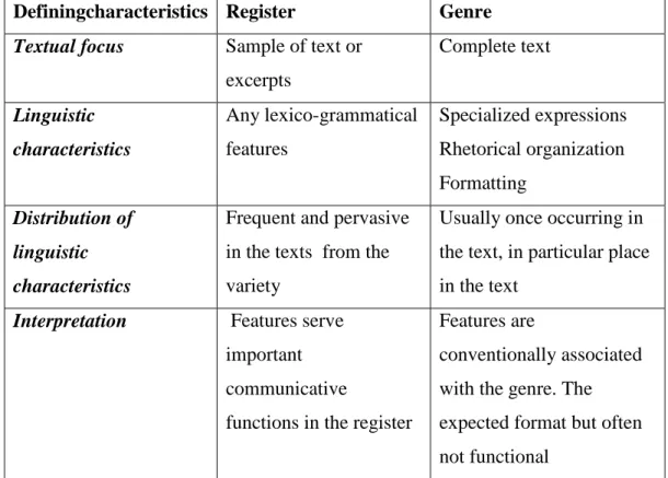 Table 2. The main defining characteristics of genre and register 