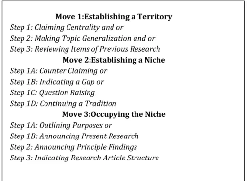 Figure 6. Swales’ Moves in Research Articles Introductions 