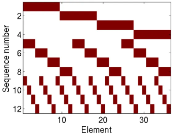Fig. 1. Element level representation of flashed elements, red indicates flashed elements