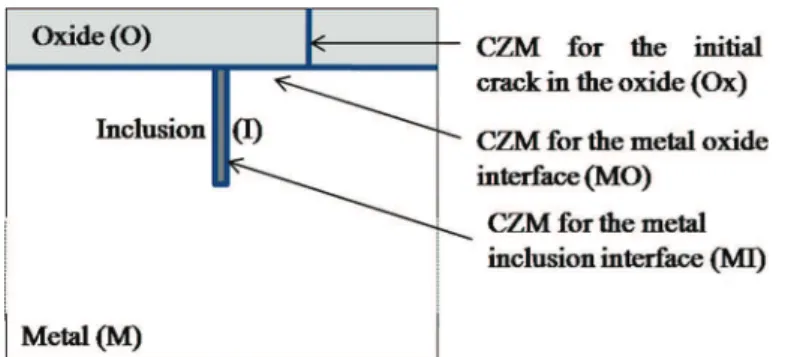 Fig. 7 Positions of the cohesive zone models (CZM) in the finite element model