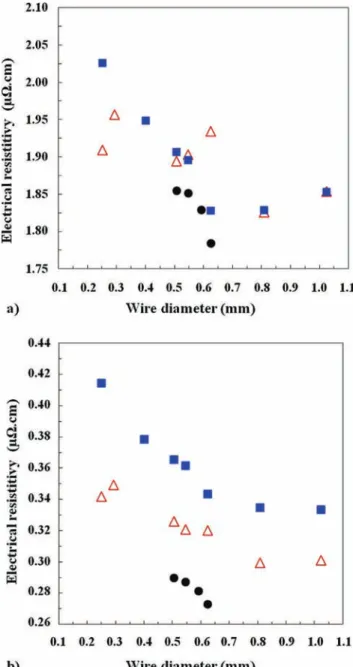 Fig. 4. FESEM image of the fracture surface for the DWCNT/Cu wire 1.023 mm in diameter.