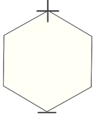Figure 1-5: The Brillouin zone of the honeycomb lattice. Corners of the Brillouin zone are where the tight-binding gap vanishes
