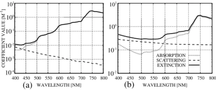 Fig. 3. Effect of marine snow on the backscattering component (i.e. the image that would have been observed if the scene were located sufficiently far from the sensor)