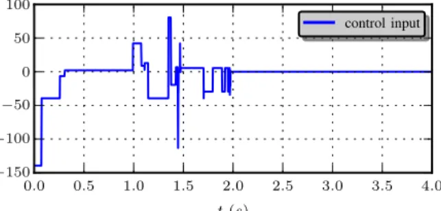 Fig. 8: Evolution of the control input value.