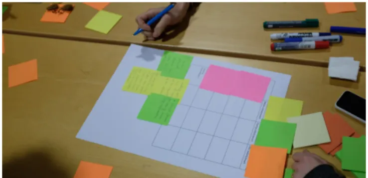 Figure 1. Co-design Workshop