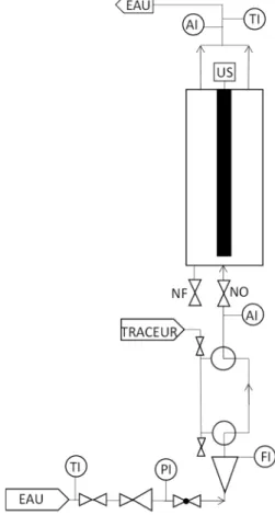 Figure 1 : Dispositif expérimental 