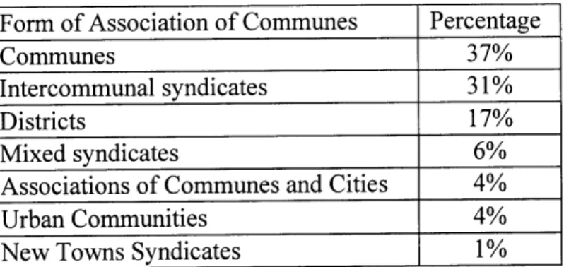 Table  2.4:  Status  of the  OAs  in  1998