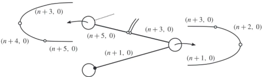 figure 5). In other words, our stability calculations confirm the numerical observation in Beaume et al