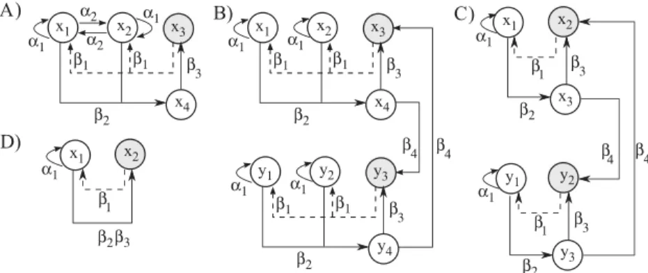 Figure 2: Schematic of connectivity. Gray units and dashed lines are inhibitory, and white units and straight lines are excitatory