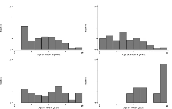 Figure 7:  Printer and Firm Survival Rates