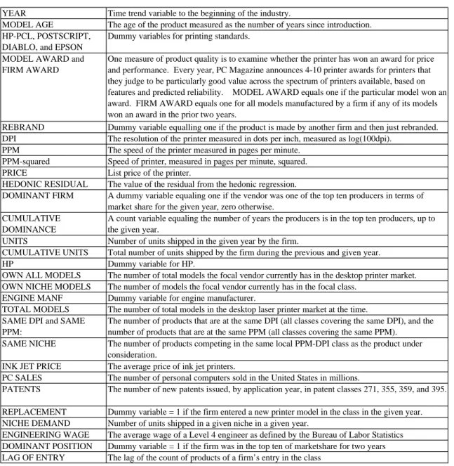 TABLE 2:  VARIABLE DEFINITIONS