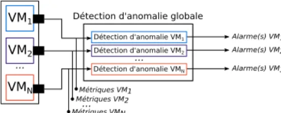 Figure 2: Per-VM approach.