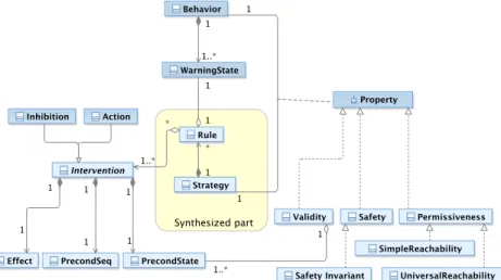 Fig. 5. Meta-model of the SMOF modeling template