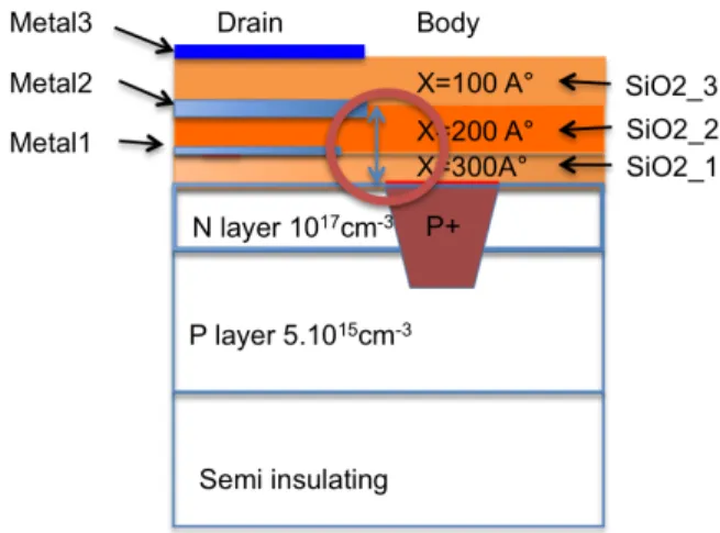 Figure 14: Schematic cross section along “Cross2” on  Figure 7.. Defect is actually located in between the metal2 of 