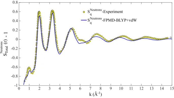 Figure 1: Calculated total neutron structure factor S(k) of glassy Ga 10 Ge 15 Te 75 (blue solid line)