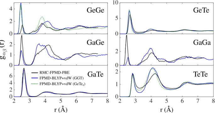 Figure 3: Partial pair correlation functions g αβ (α, β= Ge, Ga, Te) for the GGT system