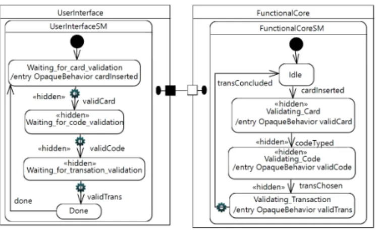 Fig. 3. New ATM model after adding details to the complex states