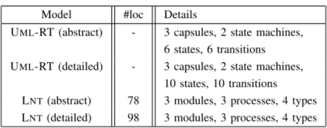 TABLE III R ESULTS - SOME FIGURES