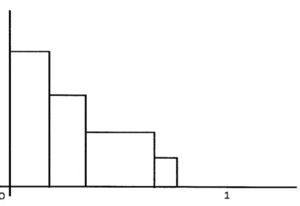 Figure  3-1:  Bar  chart  representation  of  Lovasz  extension