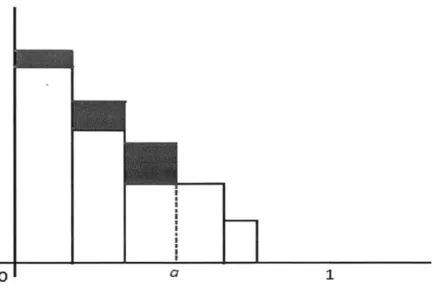 Figure  3-2:  Bar  chart  being  split  at  a 3.5.2  Charging-based  analysis