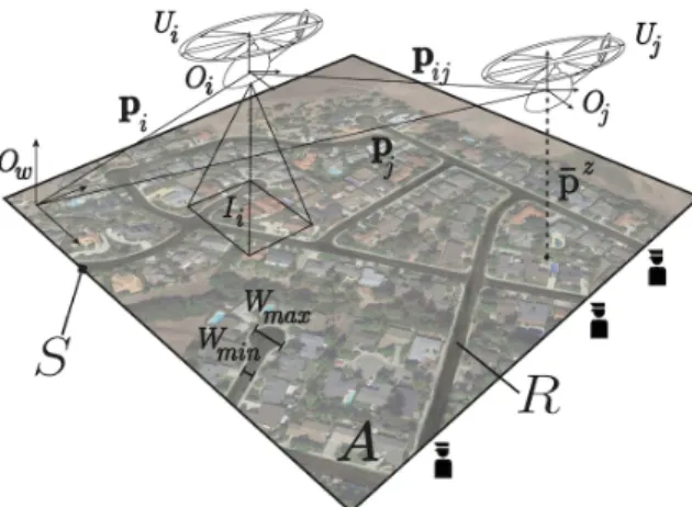 Fig. 1: Main formalism for our scenario.