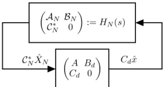 Fig. 3. Block diagram of approximate model (7).
