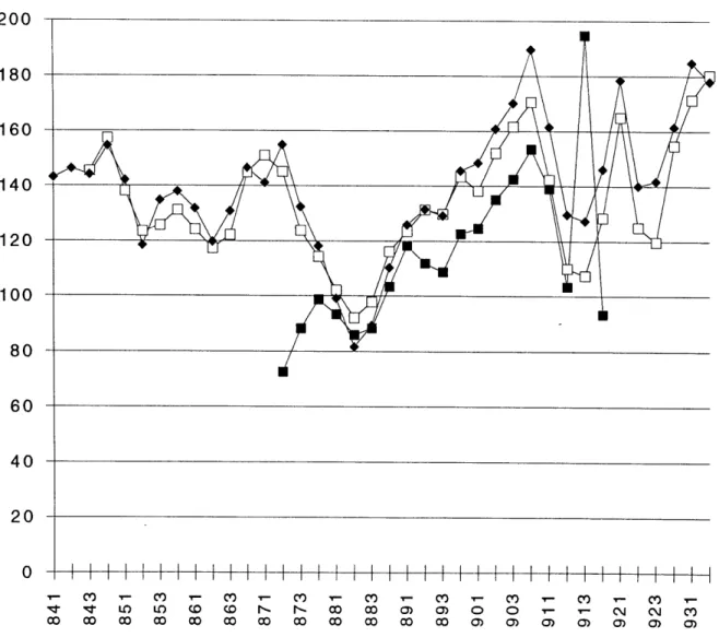 Figure  6.122  Chicago-Omaha:  Average  One-Way  Fare  ($) 200 180 160 140 120 100 80 60 i  i  i  !  I  I  i  I  I  !  I  I  i  1  1  1  1  1 I I  1  i I  I~~~~~ I  I  I  I  I  I  I  I  !  !  I 'T  LO  U) L  (0  (  0  r-  r-  00  00  0)  0)  0  0  --  - C'